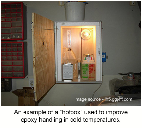 An example of a hot box used to warm epoxies before application in cold temperatures.