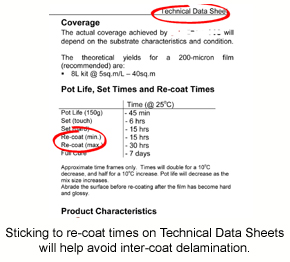A Technical Data Sheet showing the re-coat window of an epoxy coating.
